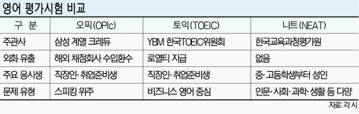 크레듀, 영어 평가시험 ‘토익’에 도전장