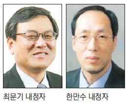 미래창조부장관 최문기，공정거래위원장 한만수