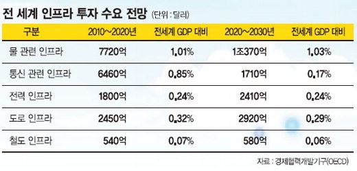 [세계 물의 날] ‘블루골드’ 물시장 1천조원.. 물산업 클러스터 키워야