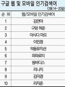 [구글로 본 검색세상] 스타강사 김미경 논문 표절 시비