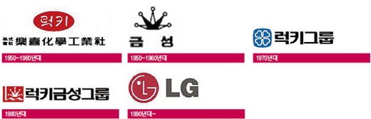 [일등을 넘어 일류를 창조하라] ② (3) LG CI 변천사