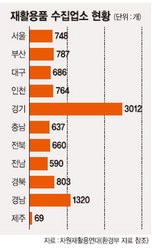 자원순환기본법 마련되면..