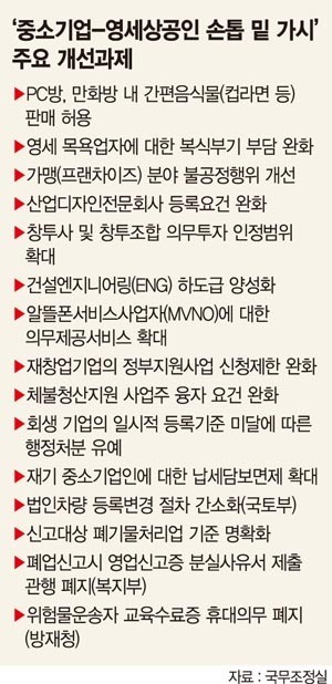 PC방 컵라면 ‘불법’ 딱지 떼고..알뜰폰도 LTE 가능해진다