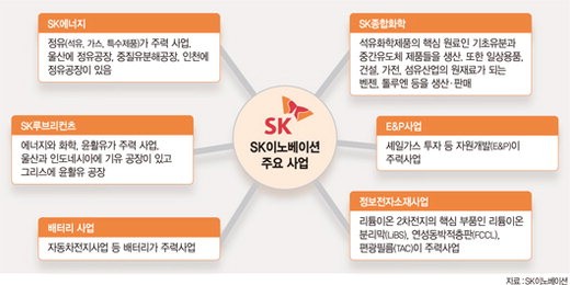 SK이노베이션 FCCL ‘세계 최강자’ 노린다