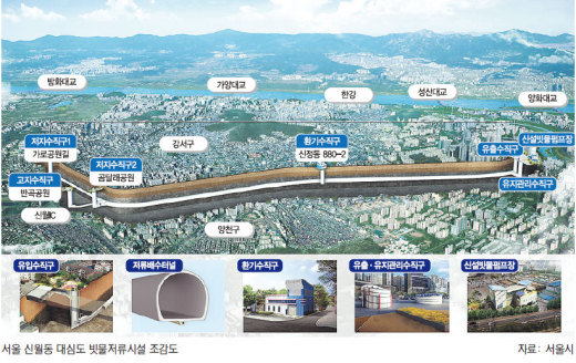 [서울은 지금 도시리모델링 중] (3) 신월동 대심도 빗물저류시설