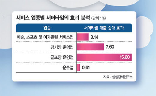 [삶의 질 레벨 업！ 서머타임이 답이다] 블랙아웃 우려 커지는 한국