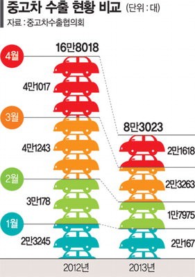 [현장르포] 인천 서구 석남동 중고차수출단지협의회