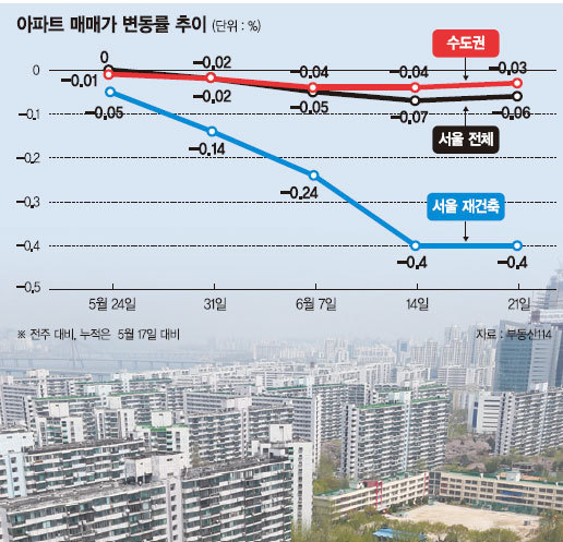 ‘혹시나’가 ‘역시나’로.. 거래절벽 우려