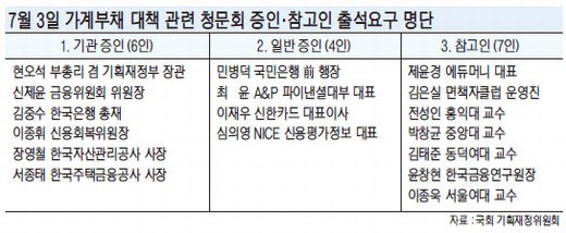 국민행복기금 실효성·도덕적 해이 문제 논란 예상