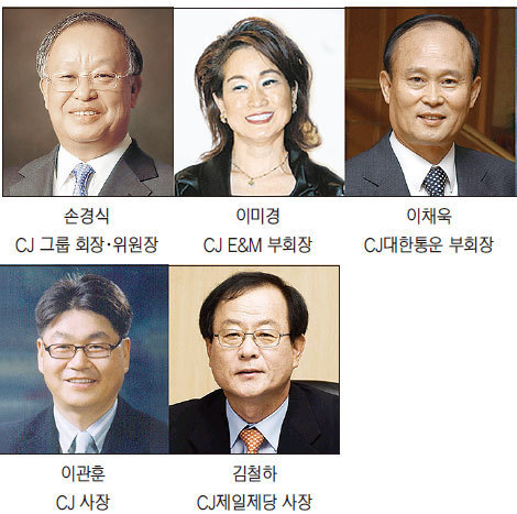 CJ 비상체제 ‘5인 경영위원회’로 위기 관리