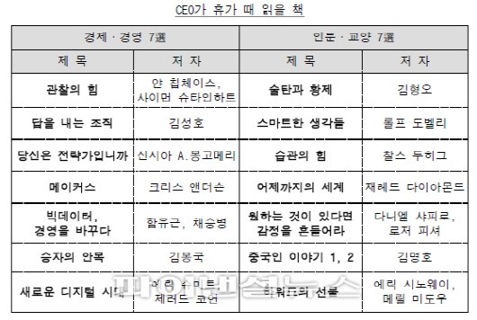 CEO가 휴가 때 읽을 책 출처: 삼성경제연구소