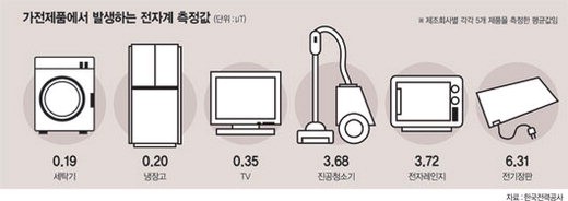 [밀양 송전탑 갈등 이렇게 풀자] (2) 주민건강권과 지중화 문제