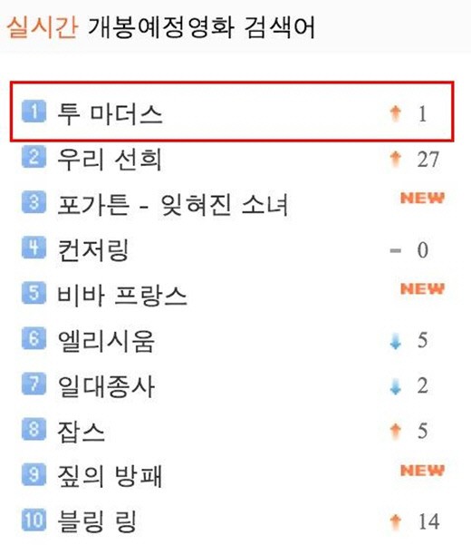 영화 ‘투 마더스’, 온라인 장악하며 화제!