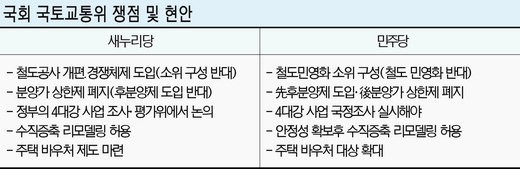 당정 ‘부동산 활성화법’ 3대 난제에 발목