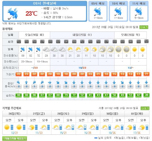 가을비 내린 뒤 기온 뚝..중부지방 돌풍·천둥·번개 동반한 강한 비