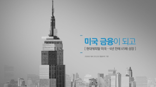 현대캐피탈의 ‘Hyundai Capitalism CF Story’