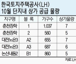 LH 아파트상가 189개 분양