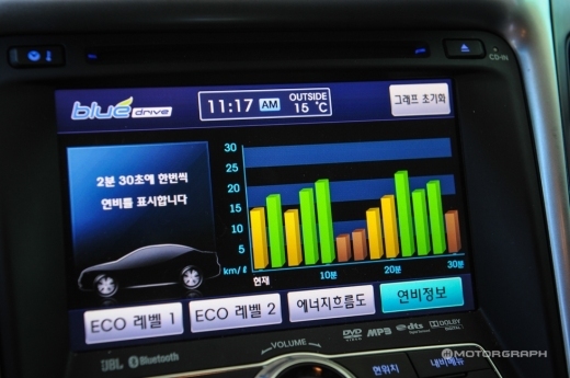 페라리 vs 쏘나타 하이브리드 ‘연비 대결’ 충격적