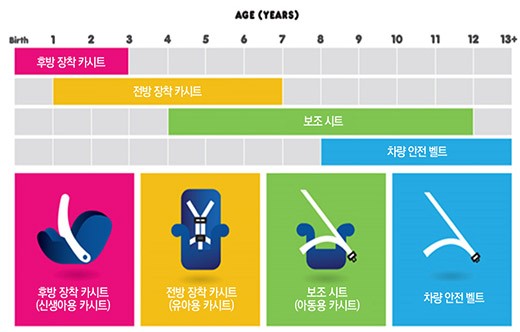 신생아 퇴원시 카시트 어떻게 앉히죠?