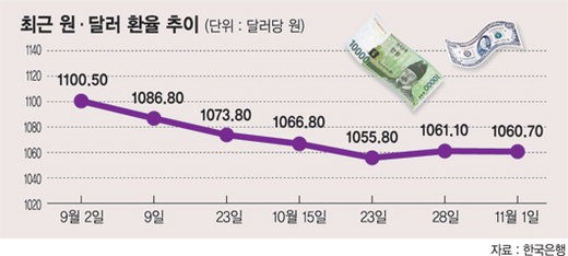 은행들, 수출 中企 환리스크 관리 팔 걷었다