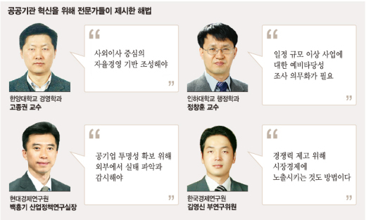 [‘국민을 두려워하지 않는 공기업’ 이대론 안된다] (4·끝) ’공공기관 혁신‘ 전문가 해법