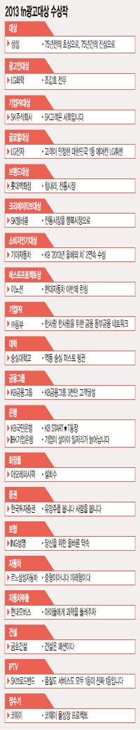 [2013 fn광고대상] fn이 올해를 빛낸 최고의 광고를 공개합니다