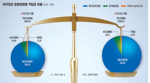 [규제 문턱 낮춰 금융투자산업 ‘레벨업’] (중) ’금융비전 10-10 밸류업‘ 업계 회생발판 만들까