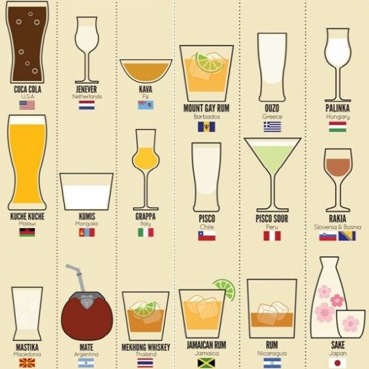 세계 80개국 최고의 인기 음료 1위는?