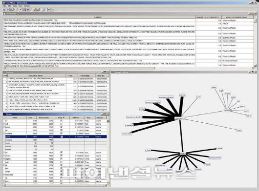 빅데이터 활용 재난안전관리시스템 구축.. SAS코리아, 국립재난안전연구원에 분석 솔루션 공급