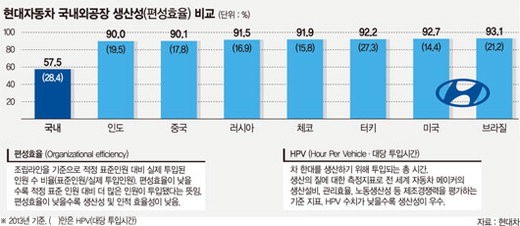 멈춰선 한국·분주한 미국..현대차 공장 극과극