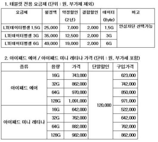KT, 12일 자정 ‘아이패드 에어-미니 레티나’ 사전예약