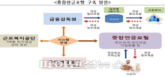 자료:금융위원회