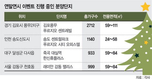 연말 견본주택 나들이 지루할 틈 없겠네