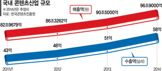 [문화 콘텐츠 강국] 한국 문화 콘텐츠, 해외 합작·디지털로 세계속 한류를 심다