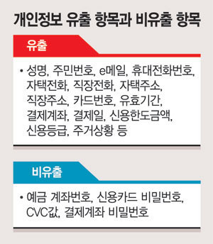 [고객정보 유출 ‘일파만파’] “은행마저 털리다니..이래서 돈 맡기겠나 ” 국민불안 증폭