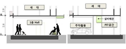[단독]LH, 임대아파트 지하주차장·1층 주거가구 없앤다