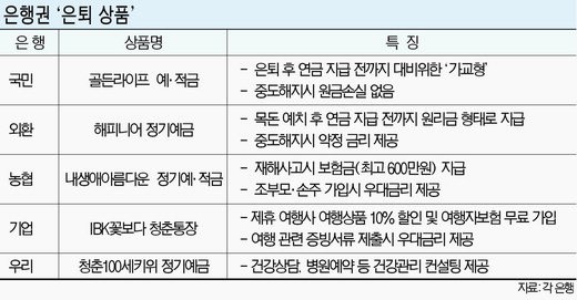 “틈새를 노려라” 은퇴 예금·다이어트 보험 등 쏟아진다