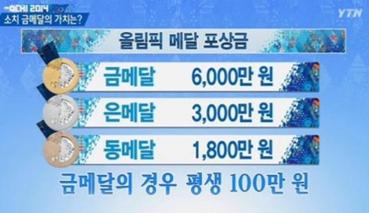 올림픽 금메달 연금