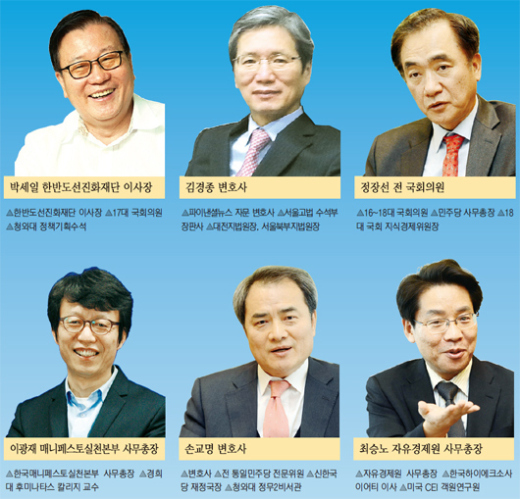   (1) “정치판, 상식은 사라지고 포퓰리즘과 보스만 남았다”
