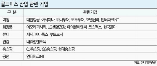 골드미스 덕분에 여행·화장품·뷰티株 뜬다