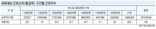 [‘절세＋수익＋α’ 재테크 봄이 온다] (하) 소장펀드·세액공제 활용 ’13월의 세금폭탄‘ 피해라