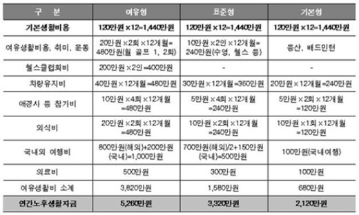 한국FP그룹, “골드미스, 노후 대비 위한 재무설계 절실”