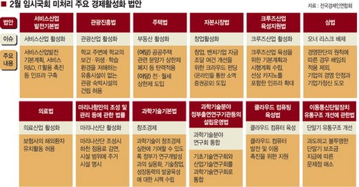   (1·②) 발묶인 법안 700여개.. 당리 앞에 국민 없다