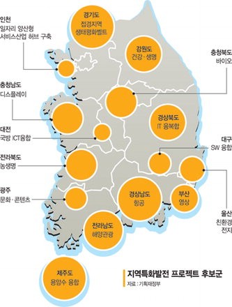 [지역경제 활성화 대책] 지자체가 앞장서 지역 특정산업 키우고 기업활동 돕는다