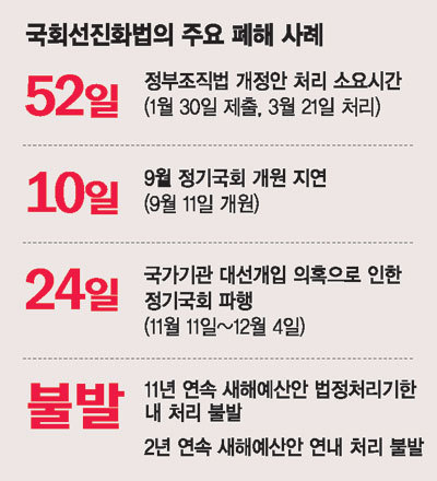 [우리의 문제는 정치에 답이 있다] (1부·3) 정치 개혁, 말로만 실험? 국민은 실행을 보고 싶다