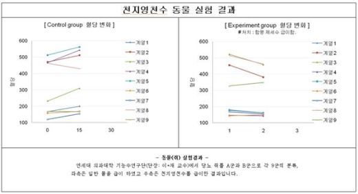 함평천지 나비수! 알칼리 환원수로 당뇨 잡았다.