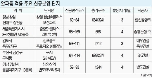 ‘놀이방·공부방·와인바’..‘알파룸’ 아파트 뜬다