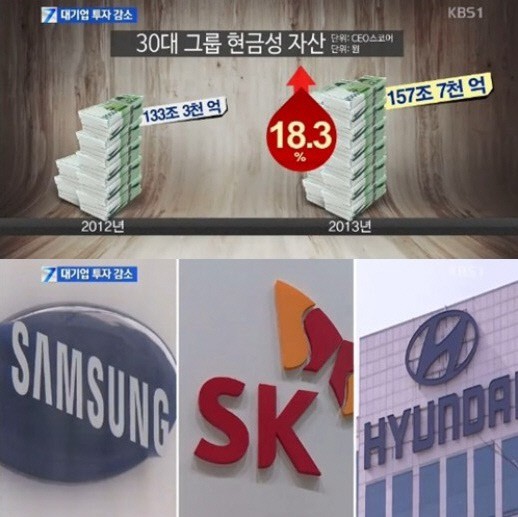 30대 그룹 현금성 자산, 출처=KBS뉴스 화면 캡처