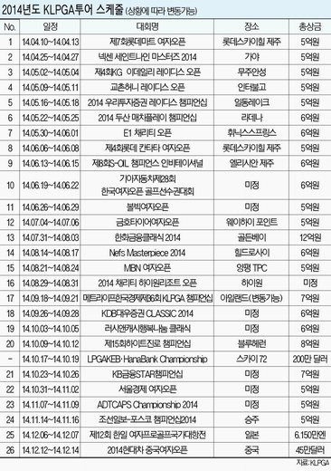 [Golf is Life] 男 15개·女 26개 대회 개최.. 규모·입지면에서 모두 커졌다