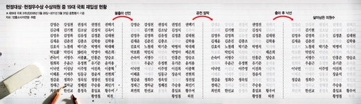 [우리의 문제는 정치에 답이 있다] (2부·1) 국민이 인정한 정치인은 왜 사라지는가